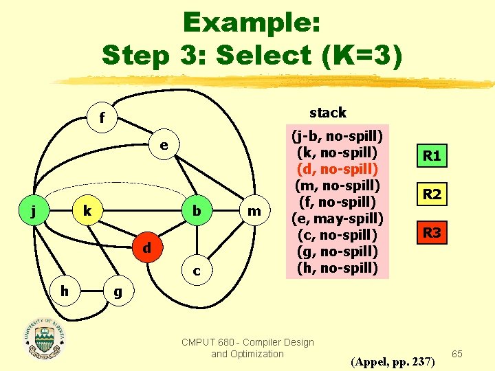 Example: Step 3: Select (K=3) stack f e j k b d c h