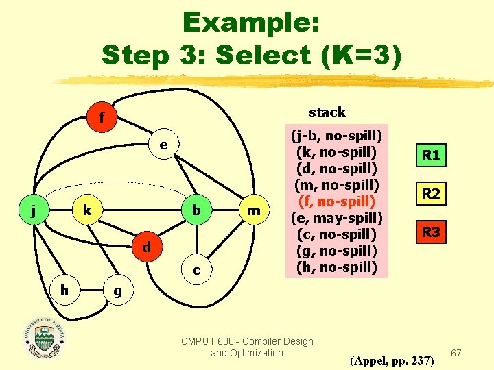 Example: Step 3: Select (K=3) stack f e j k b d c h