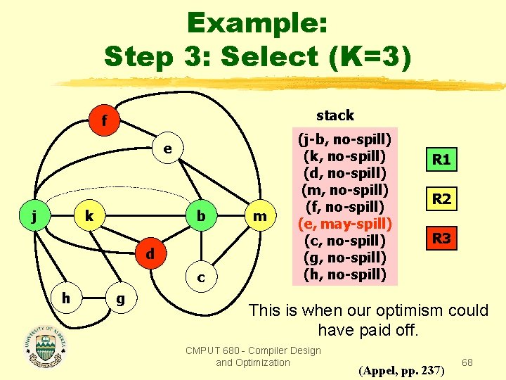 Example: Step 3: Select (K=3) stack f e j k b d c h