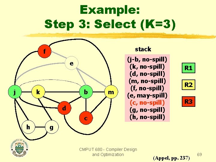 Example: Step 3: Select (K=3) stack f e j k b d c h