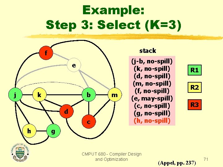 Example: Step 3: Select (K=3) stack f e j k b d c h