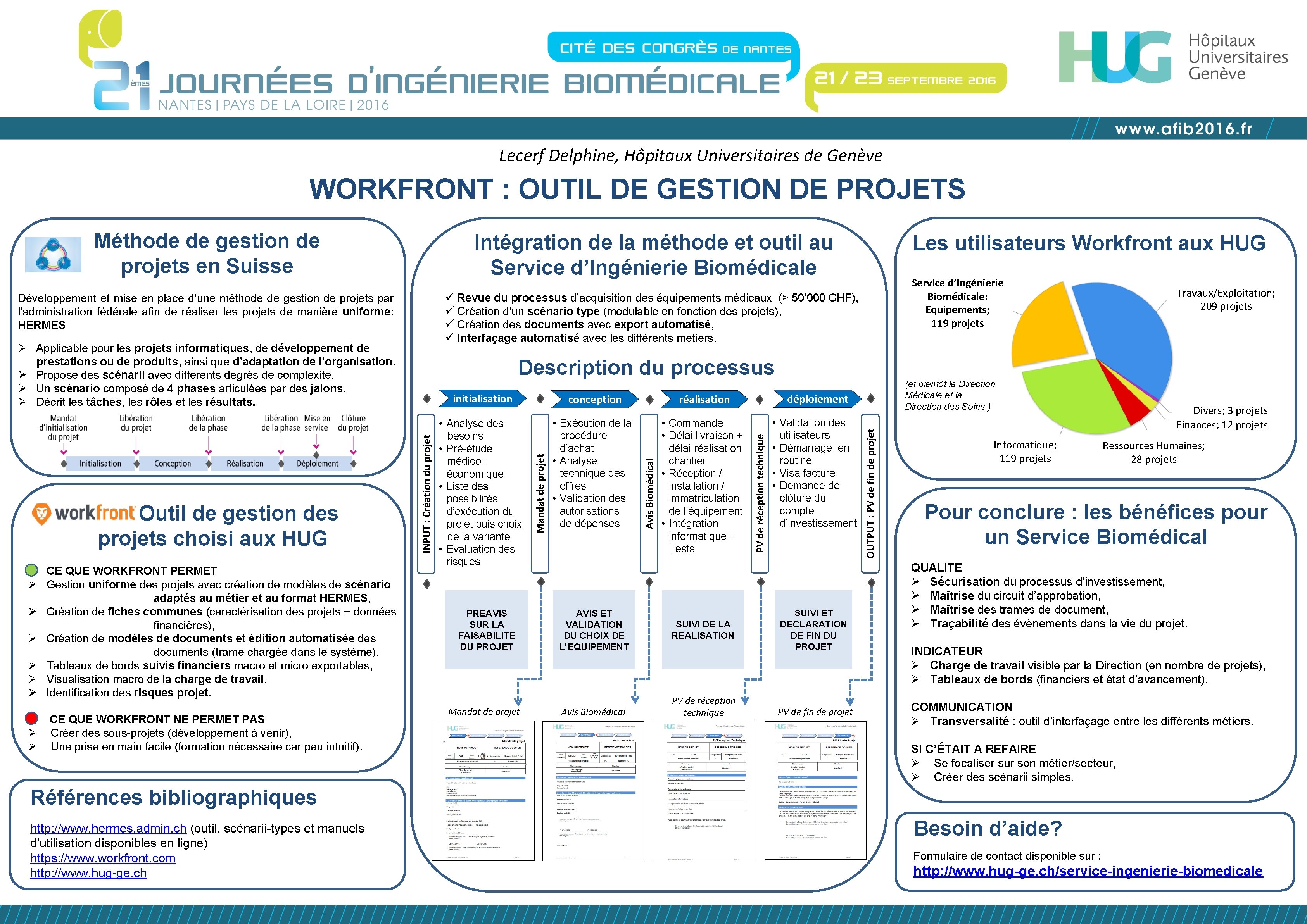 Lecerf Delphine, Hôpitaux Universitaires de Genève WORKFRONT : OUTIL DE GESTION DE PROJETS Méthode