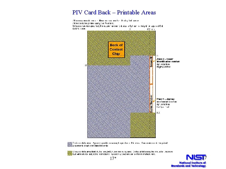 PIV Card Back – Printable Areas 17* 17 