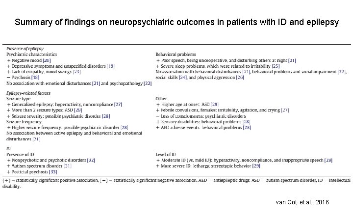 Summary of findings on neuropsychiatric outcomes in patients with ID and epilepsy van Ool,