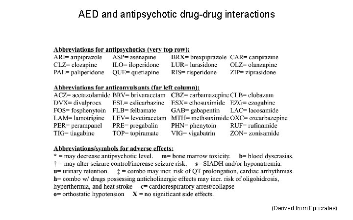 AED and antipsychotic drug-drug interactions (Derived from Epocrates) 