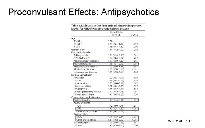 Proconvulsant Effects: Antipsychotics Wu, et al. , 2016 