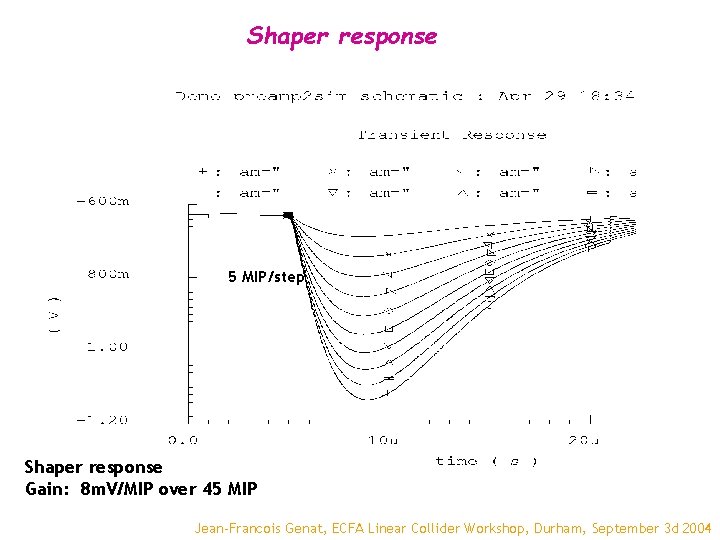 Shaper response 5 MIP/step Shaper response Gain: 8 m. V/MIP over 45 MIP Jean-Francois