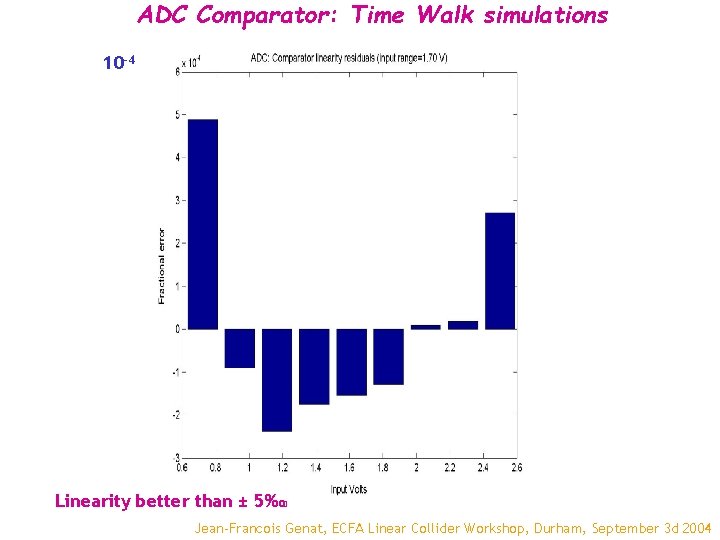 ADC Comparator: Time Walk simulations 10 -4 Linearity better than ± 5‰ 0 Jean-Francois