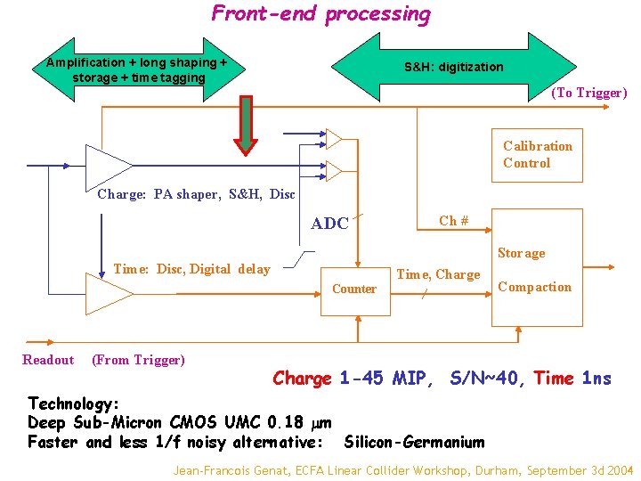 Front-end processing Amplification + long shaping + storage + time tagging S&H: digitization (To