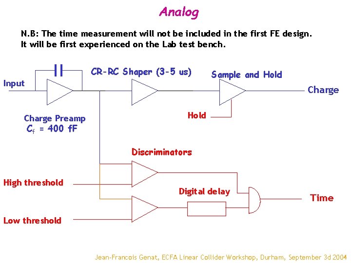 Analog N. B: The time measurement will not be included in the first FE