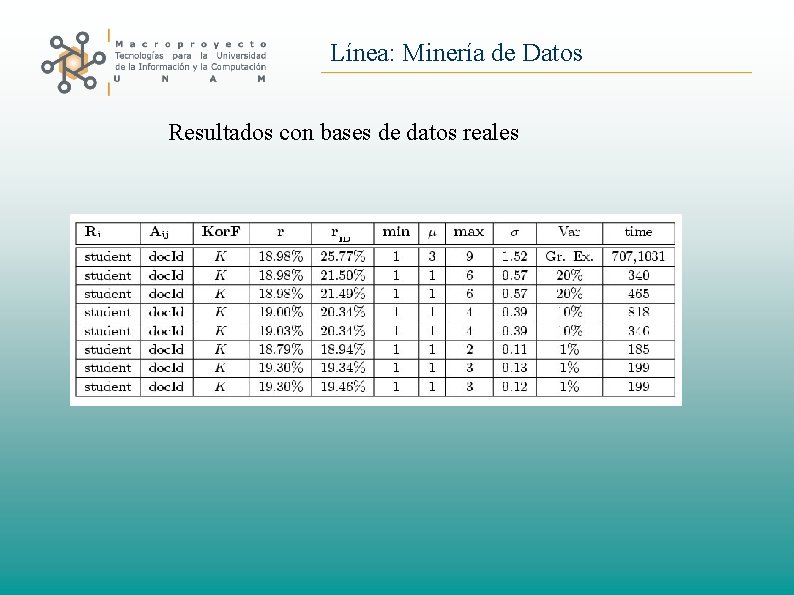 Línea: Minería de Datos Resultados con bases de datos reales 