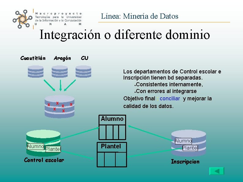 Línea: Minería de Datos Integración o diferente dominio Cuautitlán Aragón x CU Los departamentos