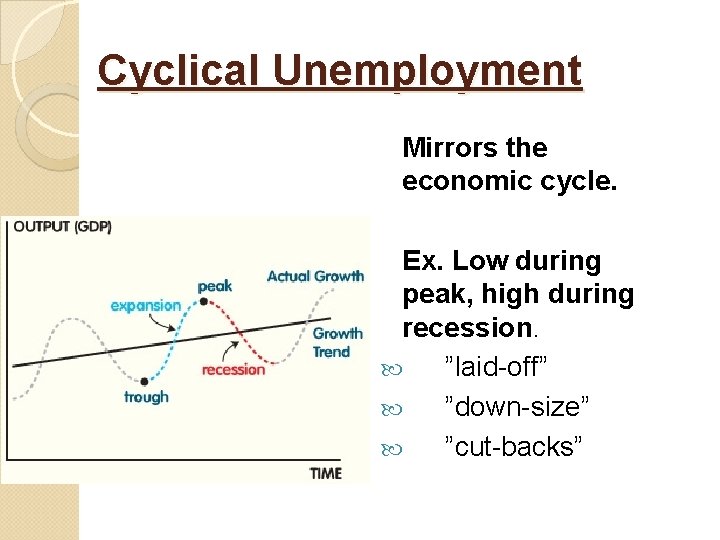 Cyclical Unemployment Mirrors the economic cycle. Ex. Low during peak, high during recession. ”laid-off”