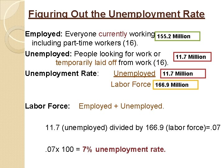 Figuring Out the Unemployment Rate Employed: Everyone currently working 155. 2 Million including part-time