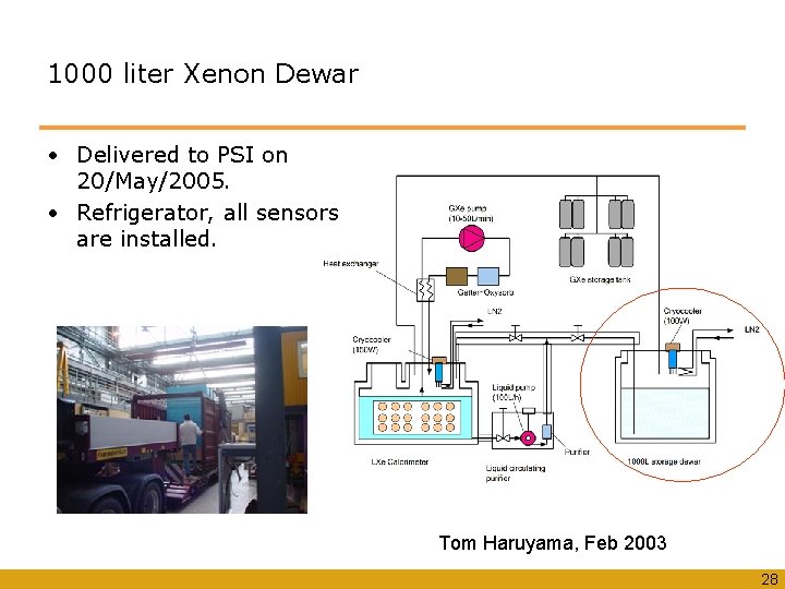 1000 liter Xenon Dewar • Delivered to PSI on 20/May/2005. • Refrigerator, all sensors