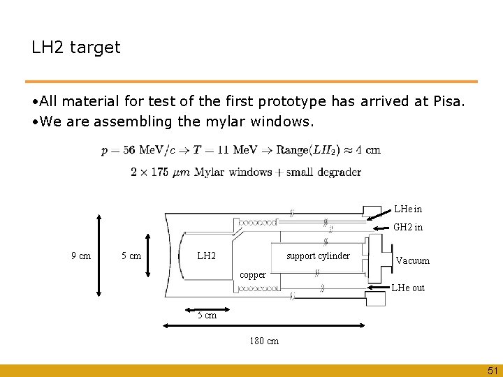 LH 2 target • All material for test of the first prototype has arrived