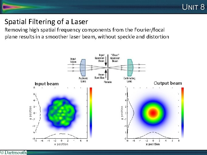 UNIT 8 Spatial Filtering of a Laser Removing high spatial frequency components from the
