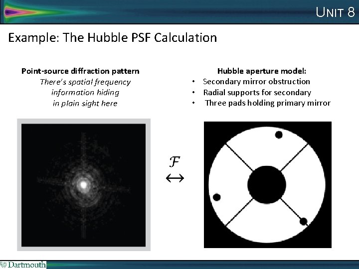 UNIT 8 Example: The Hubble PSF Calculation Point-source diffraction pattern There’s spatial frequency information