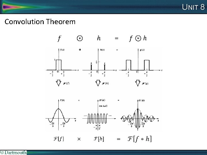 UNIT 8 Convolution Theorem 