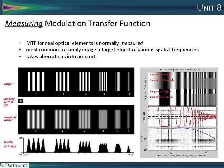 UNIT 8 Measuring Modulation Transfer Function • MTF for real optical elements is normally