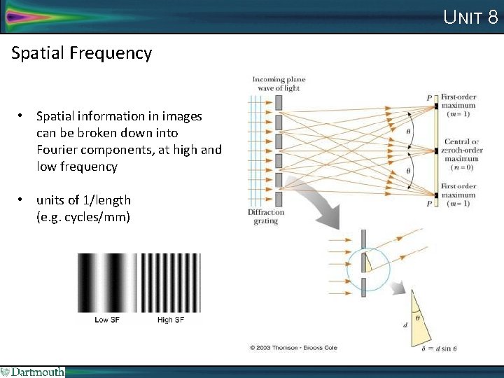 UNIT 8 Spatial Frequency • Spatial information in images can be broken down into