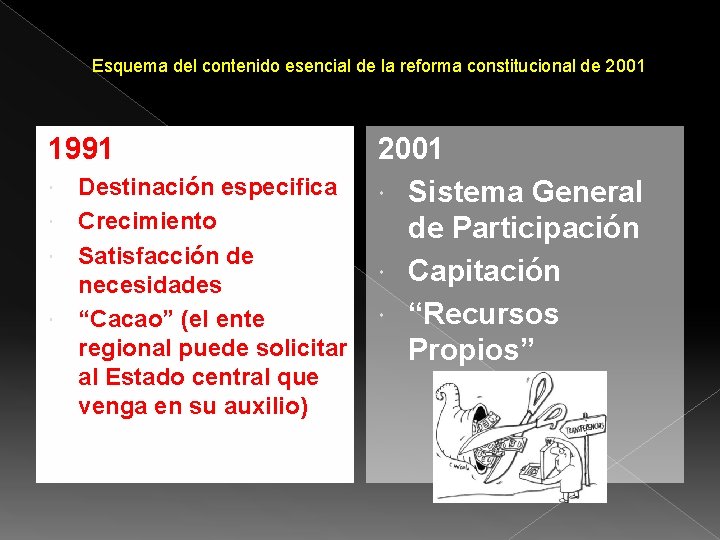 Esquema del contenido esencial de la reforma constitucional de 2001 1991 Destinación especifica Crecimiento