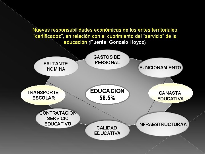 Nuevas responsabilidades económicas de los entes territoriales “certificados”, en relación con el cubrimiento del