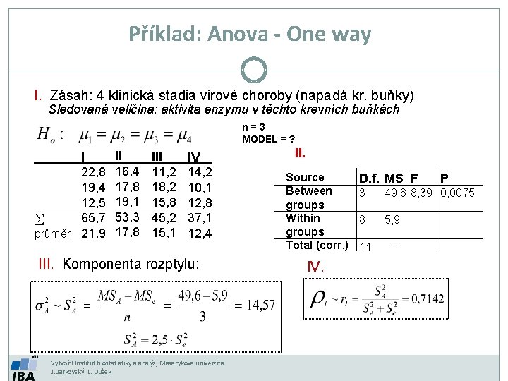 Příklad: Anova - One way I. Zásah: 4 klinická stadia virové choroby (napadá kr.