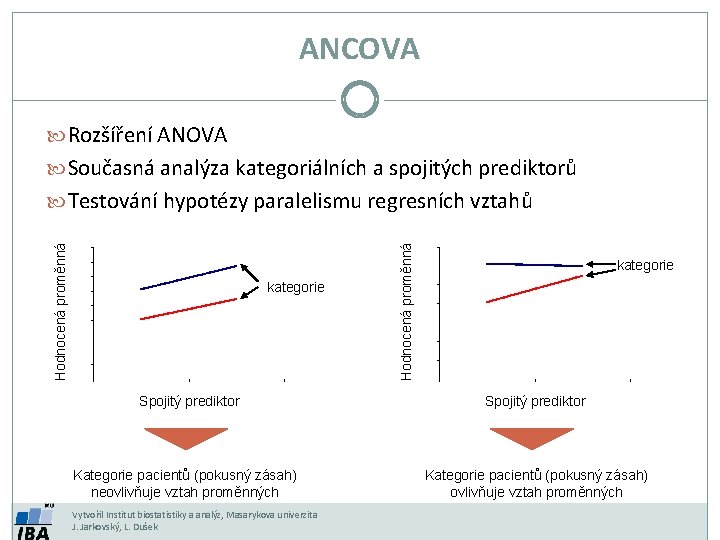 ANCOVA Rozšíření ANOVA Současná analýza kategoriálních a spojitých prediktorů kategorie Spojitý prediktor Kategorie pacientů