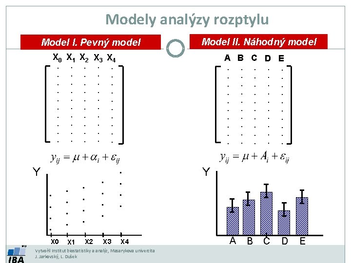 Modely analýzy rozptylu Model I. Pevný model Model II. Náhodný model X 0 X