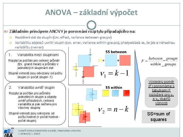 ANOVA – základní výpočet Základním principem ANOVY je porovnání rozptylu připadajícího na: 1. Rozdělení