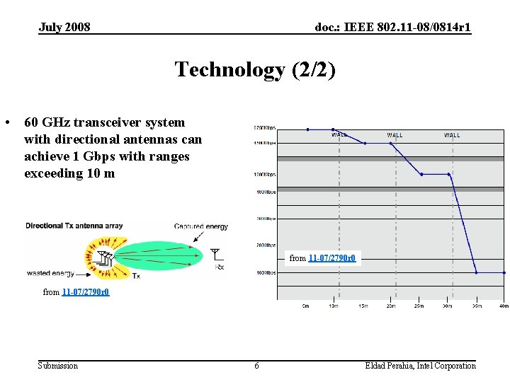 July 2008 doc. : IEEE 802. 11 -08/0814 r 1 Technology (2/2) • 60