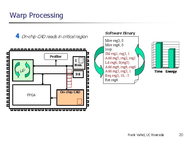 Warp Processing 4 On-chip CAD reads in critical region Profiler I Mem µP D$