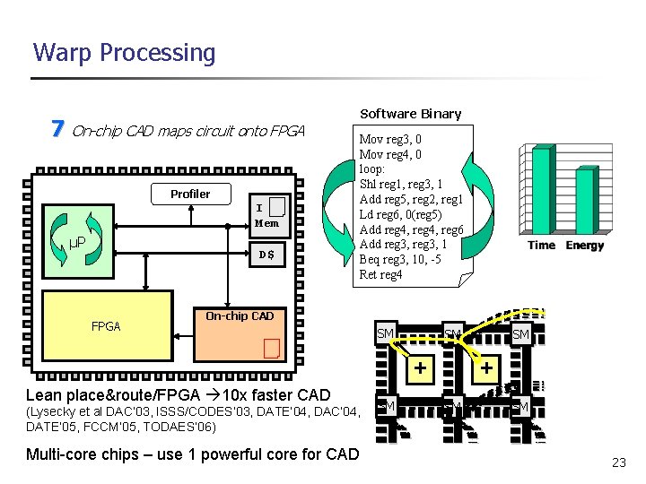 Warp Processing 7 Software Binary On-chip CAD maps circuit onto FPGA Mov reg 3,