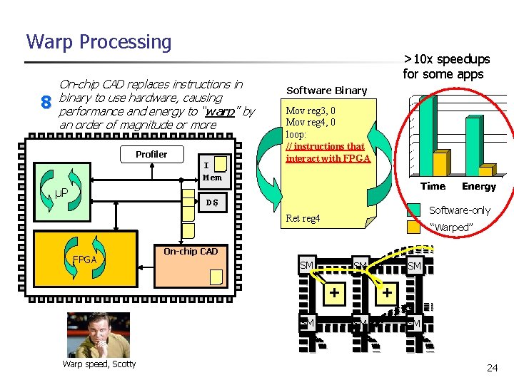 Warp Processing 8 On-chip CAD replaces instructions in binary to use hardware, causing performance