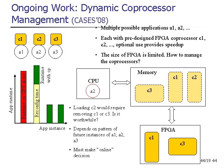 Ongoing Work: Dynamic Coprocessor Management (CASES’ 08) c 2 c 3 • Each with