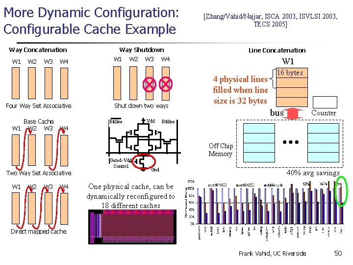 More Dynamic Configuration: Configurable Cache Example Way Concatenation W 1 W 2 W 3