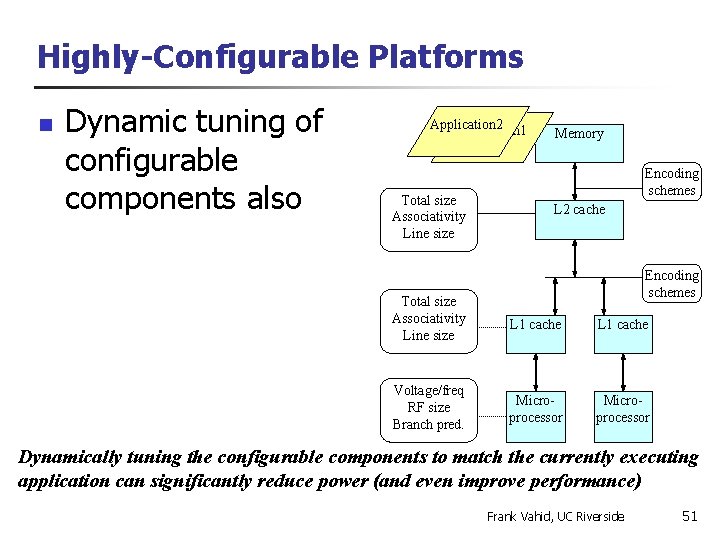 Highly-Configurable Platforms n Dynamic tuning of configurable components also Application 2 Application 1 Total