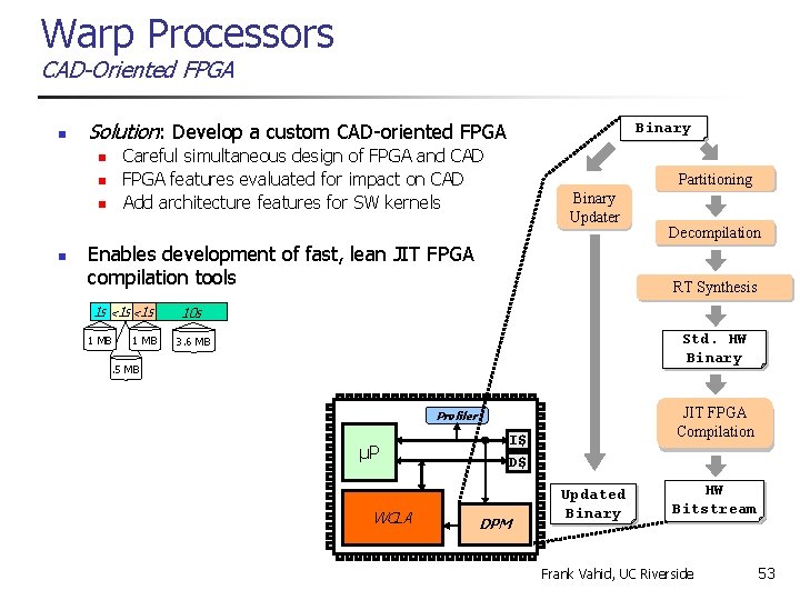 Warp Processors CAD-Oriented FPGA n Solution: Develop a custom CAD-oriented FPGA Careful simultaneous design