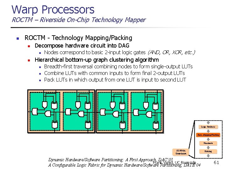 Warp Processors ROCTM – Riverside On-Chip Technology Mapper n ROCTM - Technology Mapping/Packing n
