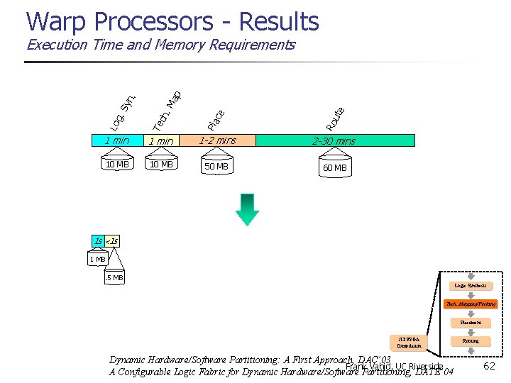 Warp Processors - Results ap ute 1 min 1 -2 mins 2 -30 mins