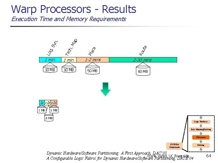 Warp Processors - Results ap ute 1 min 1 -2 mins 2 -30 mins