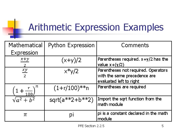 Arithmetic Expression Examples Mathematical Python Expression (x+y)/2 x*y/2 (1+r/100)**n sqrt(a**2+b**2) pi Comments Parentheses required.