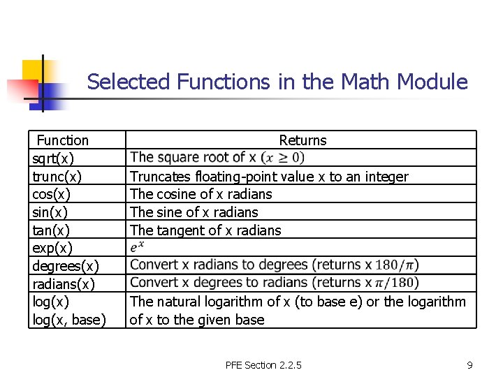 Selected Functions in the Math Module Function sqrt(x) trunc(x) cos(x) sin(x) tan(x) exp(x) degrees(x)