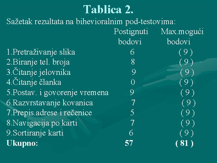 Tablica 2. Sažetak rezultata na bihevioralnim pod-testovima: Postignuti Max. mogući bodovi 1. Pretraživanje slika