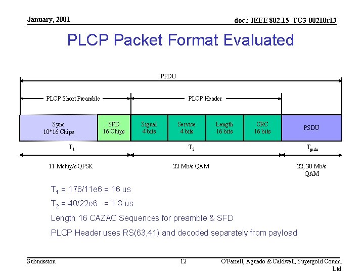 January, 2001 doc. : IEEE 802. 15_TG 3 -00210 r 13 PLCP Packet Format