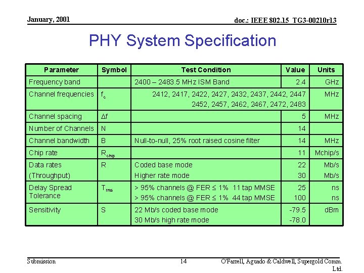 January, 2001 doc. : IEEE 802. 15_TG 3 -00210 r 13 PHY System Specification