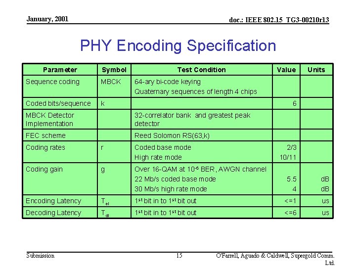 January, 2001 doc. : IEEE 802. 15_TG 3 -00210 r 13 PHY Encoding Specification