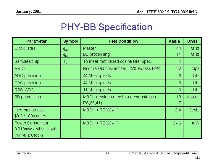 January, 2001 doc. : IEEE 802. 15_TG 3 -00210 r 13 PHY-BB Specification Parameter