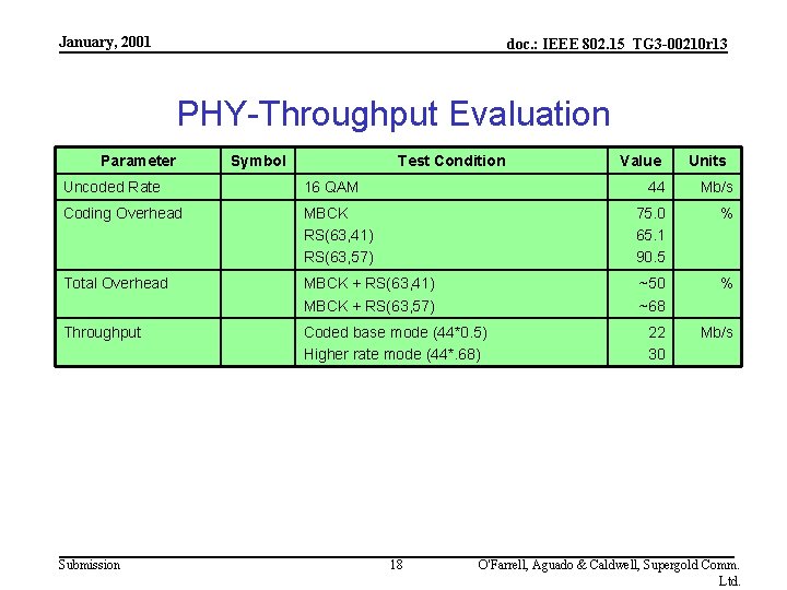 January, 2001 doc. : IEEE 802. 15_TG 3 -00210 r 13 PHY-Throughput Evaluation Parameter